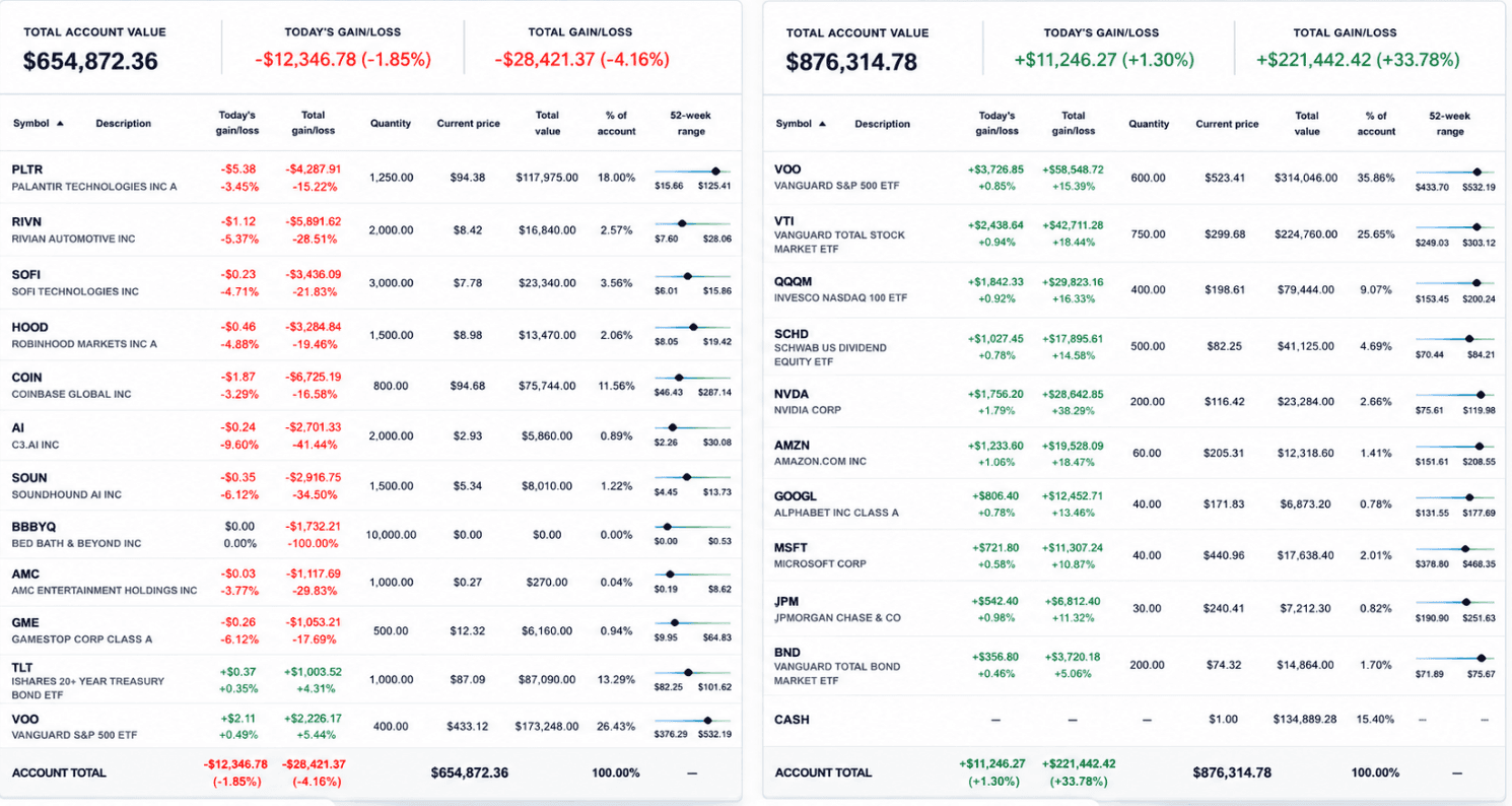 Brokerage portfolio screenshot from a member building wealth from savings