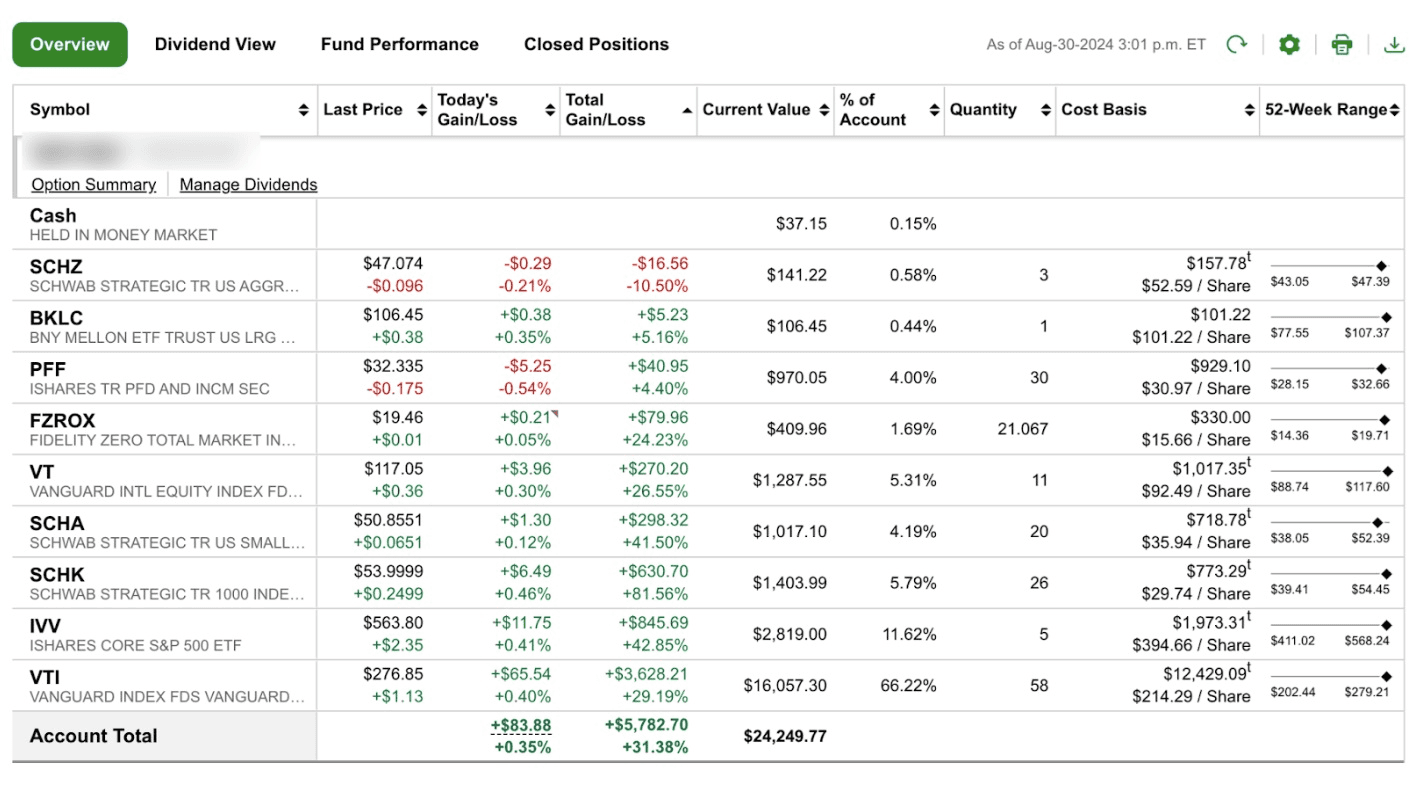 Brokerage portfolio overview showing diversified holdings and positive total return